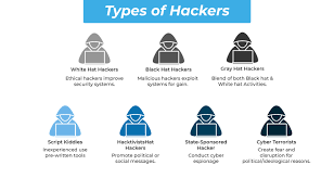 Cyber Threat Actors & Artificial Intelligence (AI)