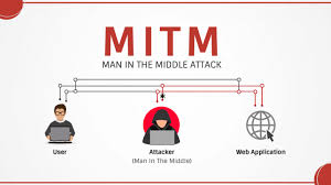 Man in the Middle (MitM) Attacks logo
