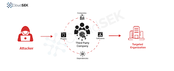 Supply Chain Attacks logo